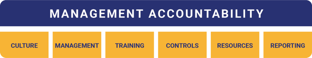 Management Accountability at JSI: Culture, Management, Training, Controls, Resources, and Reporting