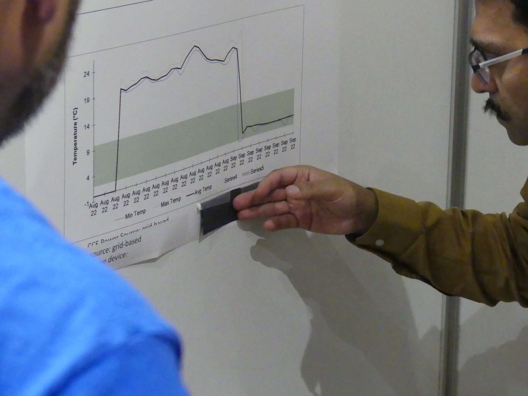 Participants discuss temperature data and what it implies for maintaining cold chain equipment.